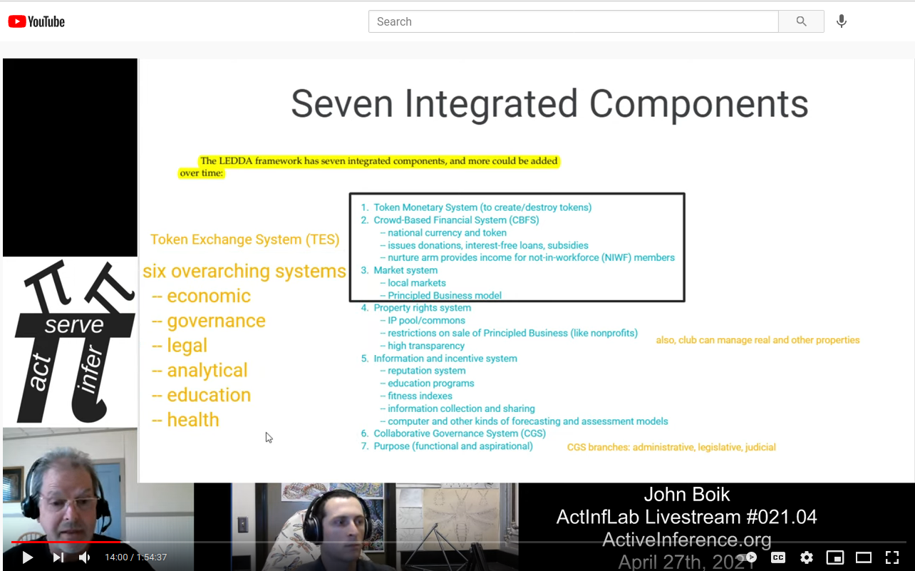 Active Inference Lab, special interview 4